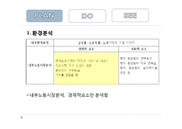 [인사관리] GWP Korea 기업사례조사-11