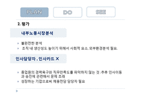 [인사관리] GWP Korea 기업사례조사-12