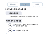 [인사관리] GWP Korea 기업사례조사-13