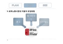[인사관리] GWP Korea 기업사례조사-14