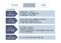 [인사관리] GWP Korea 기업사례조사-19