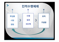 [인적자원 개발론] 수행관리-9