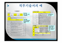 [인적자원 개발론] 수행관리-16