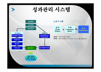 [인적자원 개발론] 수행관리-18