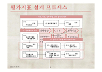 BSC와 전략적 성과관리-6