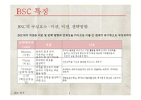 BSC와 전략적 성과관리-7