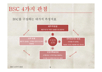 BSC와 전략적 성과관리-8