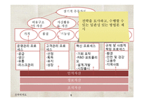 BSC와 전략적 성과관리-11