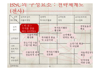 BSC와 전략적 성과관리-13