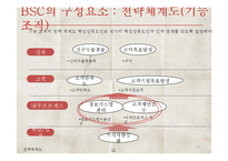 BSC와 전략적 성과관리-14