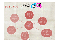 BSC와 전략적 성과관리-18