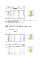 [마케팅조사] 핫식스 인식조사 및 구매의도 조사-8