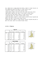 [마케팅조사] 핫식스 인식조사 및 구매의도 조사-12