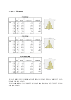 [마케팅조사] 핫식스 인식조사 및 구매의도 조사-14