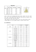 [마케팅조사] 핫식스 인식조사 및 구매의도 조사-18