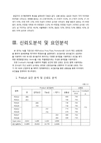 [마케팅조사] 핫식스 인식조사 및 구매의도 조사-19