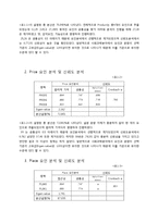 [마케팅조사] 핫식스 인식조사 및 구매의도 조사-20