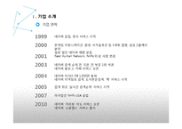글로벌 e-business 사례 연구 -네이버 기업성공요인 분석-4