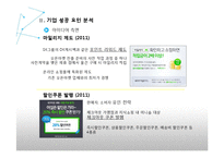 글로벌 e-business 사례 연구 -네이버 기업성공요인 분석-10