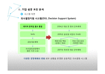글로벌 e-business 사례 연구 -네이버 기업성공요인 분석-11