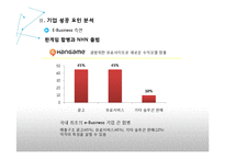 글로벌 e-business 사례 연구 -네이버 기업성공요인 분석-15