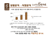 카페베네 성공요인 분석& 기업분석-9