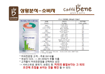 카페베네 성공요인 분석& 기업분석-10