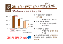 카페베네 성공요인 분석& 기업분석-19