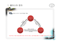 [산업 클러스터] 도요타 클러스터 형성과 네트워크-7