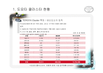 [산업 클러스터] 도요타 클러스터 형성과 네트워크-13