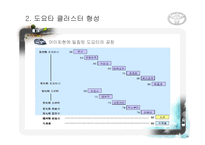 [산업 클러스터] 도요타 클러스터 형성과 네트워크-16