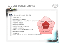 [산업 클러스터] 도요타 클러스터 형성과 네트워크-17