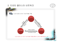 [산업 클러스터] 도요타 클러스터 형성과 네트워크-18