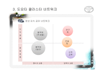 [산업 클러스터] 도요타 클러스터 형성과 네트워크-20