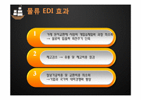 [전자상거래] 물류 EDI 활성화 전략 및 해결책-5