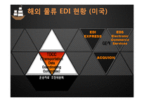 [전자상거래] 물류 EDI 활성화 전략 및 해결책-9