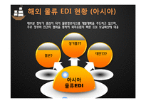 [전자상거래] 물류 EDI 활성화 전략 및 해결책-11