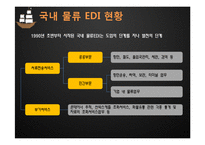 [전자상거래] 물류 EDI 활성화 전략 및 해결책-12