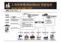 [전자상거래] 물류 EDI 활성화 전략 및 해결책-18