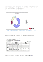 [마케팅] 삼양라면 마케팅전략 기획안-9