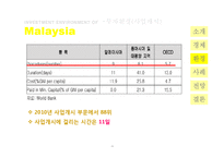 [국제기업환경론] 신흥시장 분석 -말레이시아-11