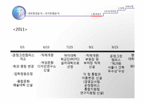 [국제경영전략] 성신여대 미래 전략-7