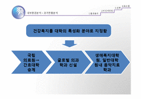 [국제경영전략] 성신여대 미래 전략-8