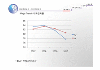 [국제경영전략] 성신여대 미래 전략-20