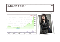[재무관리] SM & JYP 기업 분석(엔터테인먼트 사업에서 이벤트와 주식의 상관관계)-11