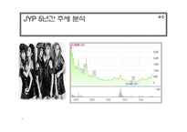 [재무관리] SM & JYP 기업 분석(엔터테인먼트 사업에서 이벤트와 주식의 상관관계)-12