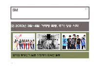 [재무관리] SM & JYP 기업 분석(엔터테인먼트 사업에서 이벤트와 주식의 상관관계)-16