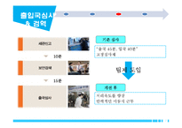 [서비스운영관리] 인천공항-7