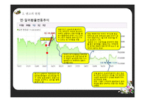 일본 엔화 강세의 원인과 전망, 우리나라에 미치는 영향-7