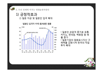 일본 엔화 강세의 원인과 전망, 우리나라에 미치는 영향-20